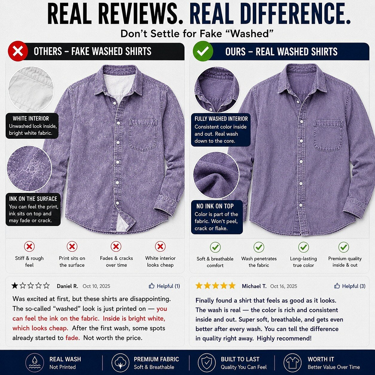 Broken-in Cotton Button Work Shirt