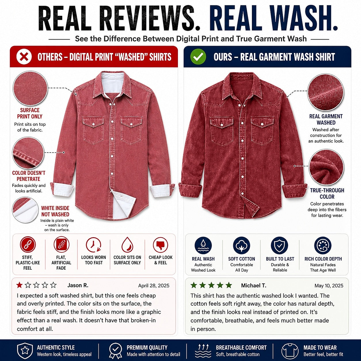 Washed Cotton Button Work Shirt